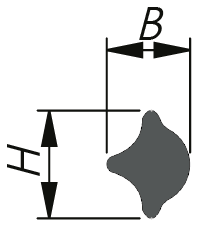 Filler Profiles Filler Profiles